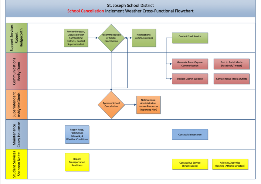 SJSD School Closure Plan