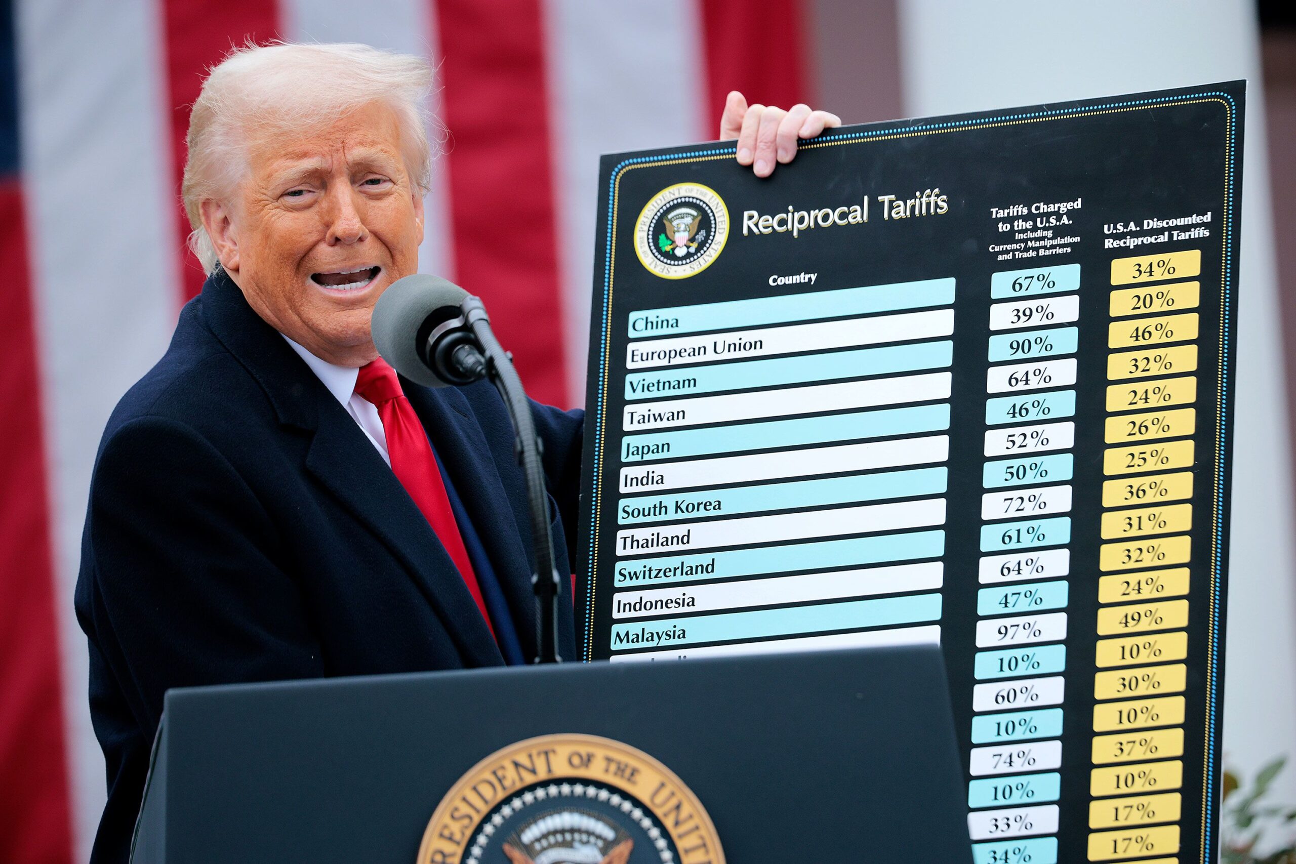 <i>Chip Somodevilla/Getty Images via CNN Newsource</i><br/>President Donald Trump holds up a chart while speaking during a “Make America Wealthy Again” trade announcement event in the Rose Garden at the White House on April 2