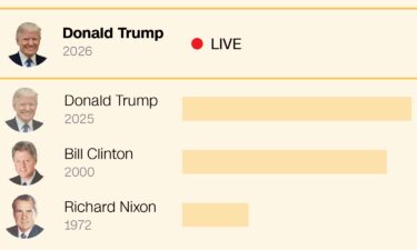 President Donald Trump’s 2026 State of the Union address to the 119th Congress tonight is likely to be lengthy.