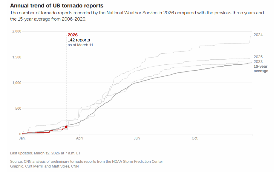 <i>Curt Merrill and Matt Stiles