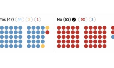 Republican senators rejected a war powers resolution on Wednesday that would have required the Trump administration to seek congressional approval before continuing military action against Iran.