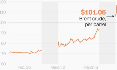 Oil prices have surged this ﻿week