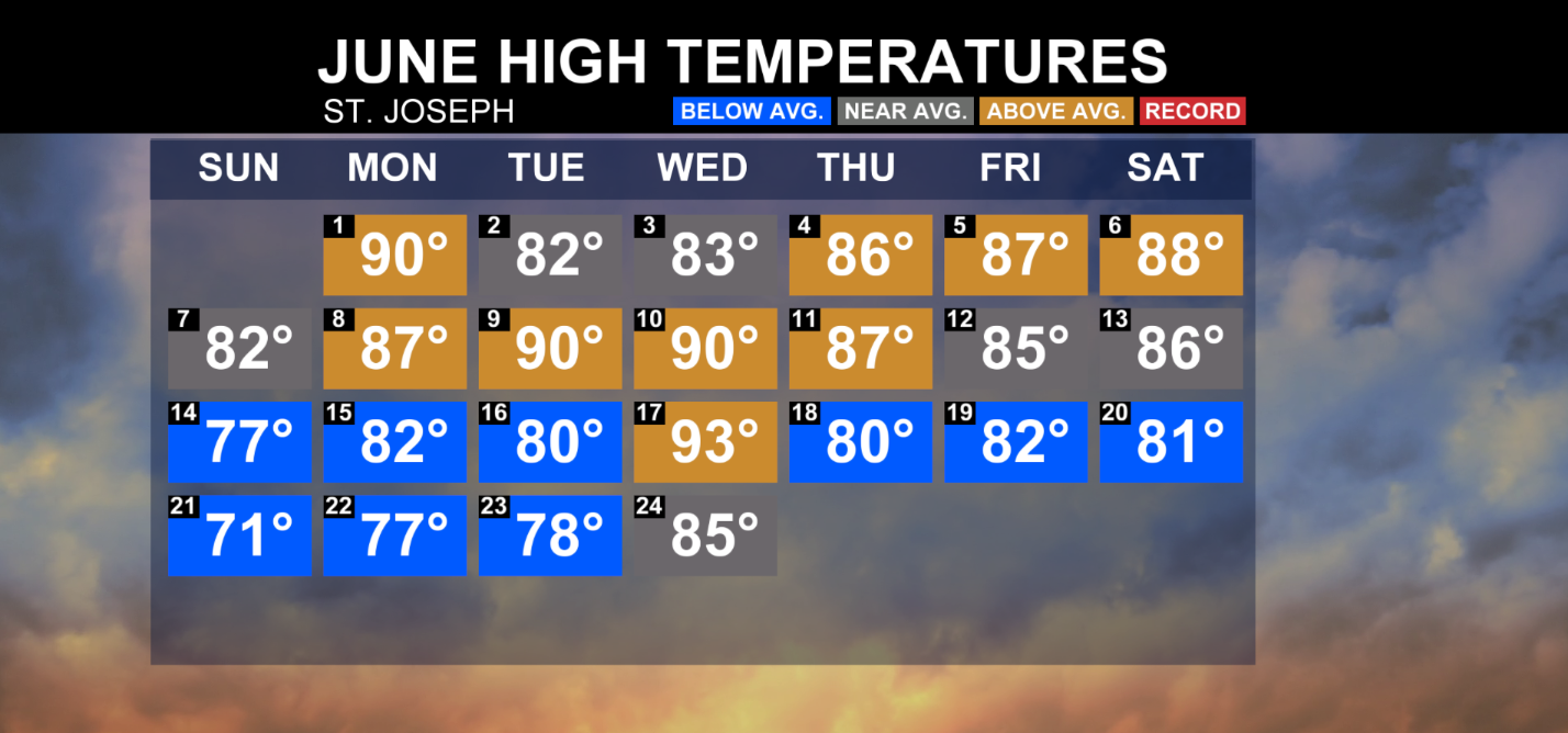 ‘Cool’ start to astronomical summer?