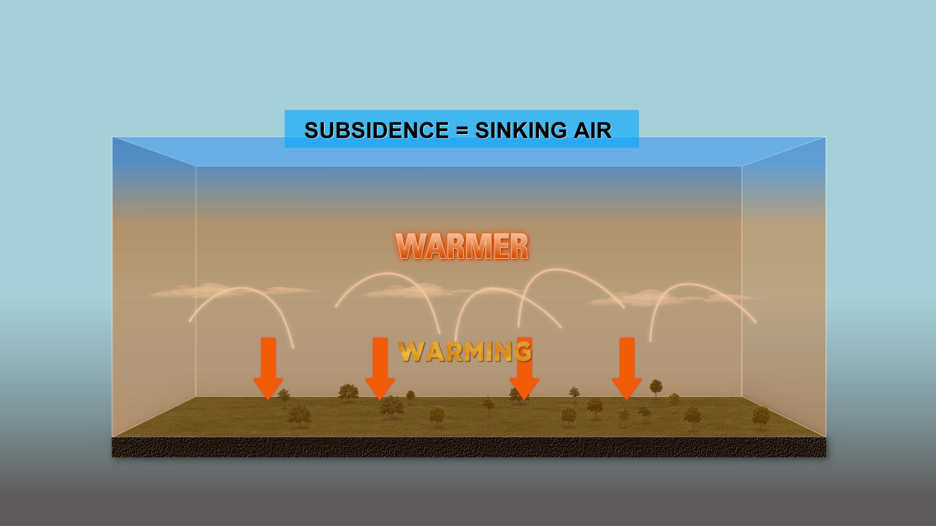 The science of subsidence, nature’s pressure cooker