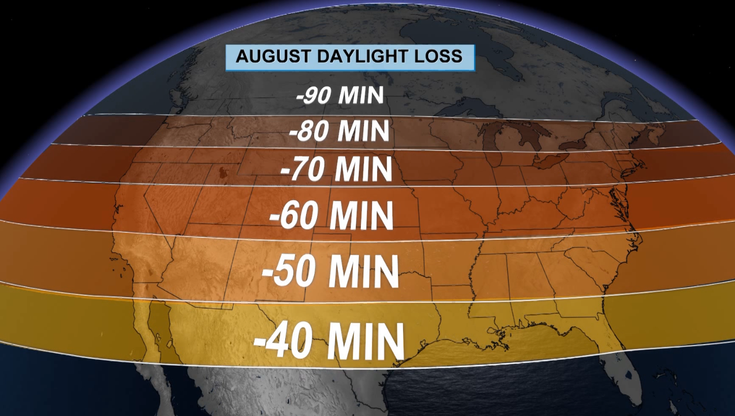 Subtle signs of summer's death amid late season heat wave